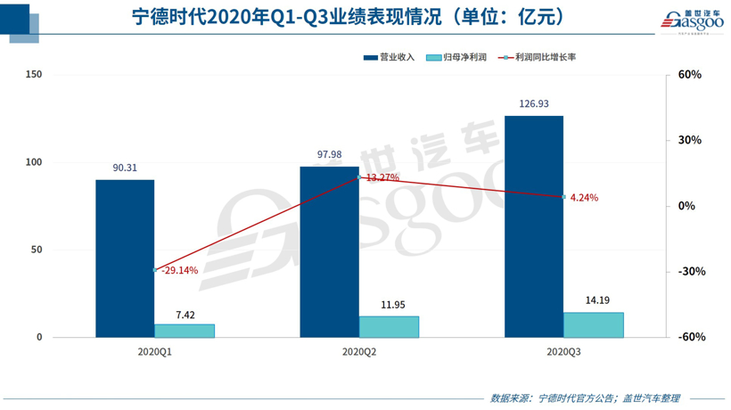 宁德时代,电池,国轩高科,零部件企业财报 宁德时代,电池,国轩高科,零部件企业财报