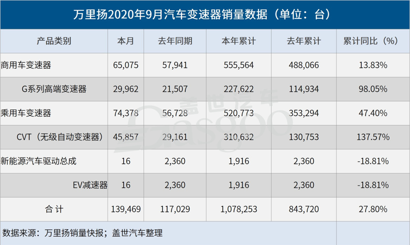 宁德时代,电池,国轩高科,零部件企业财报 宁德时代,电池,国轩高科,零部件企业财报