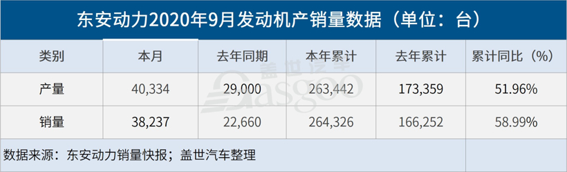 宁德时代,电池,国轩高科,零部件企业财报 宁德时代,电池,国轩高科,零部件企业财报