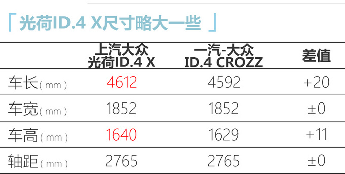 上汽大众,上汽大众ID.4 X,光荷ID.4 X 上汽大众,上汽大众ID.4 X,光荷ID.4 X