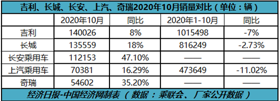 销量,长城汽车,自主 销量,长城汽车,自主