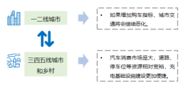 政策，汽车下乡,新能源汽车销量