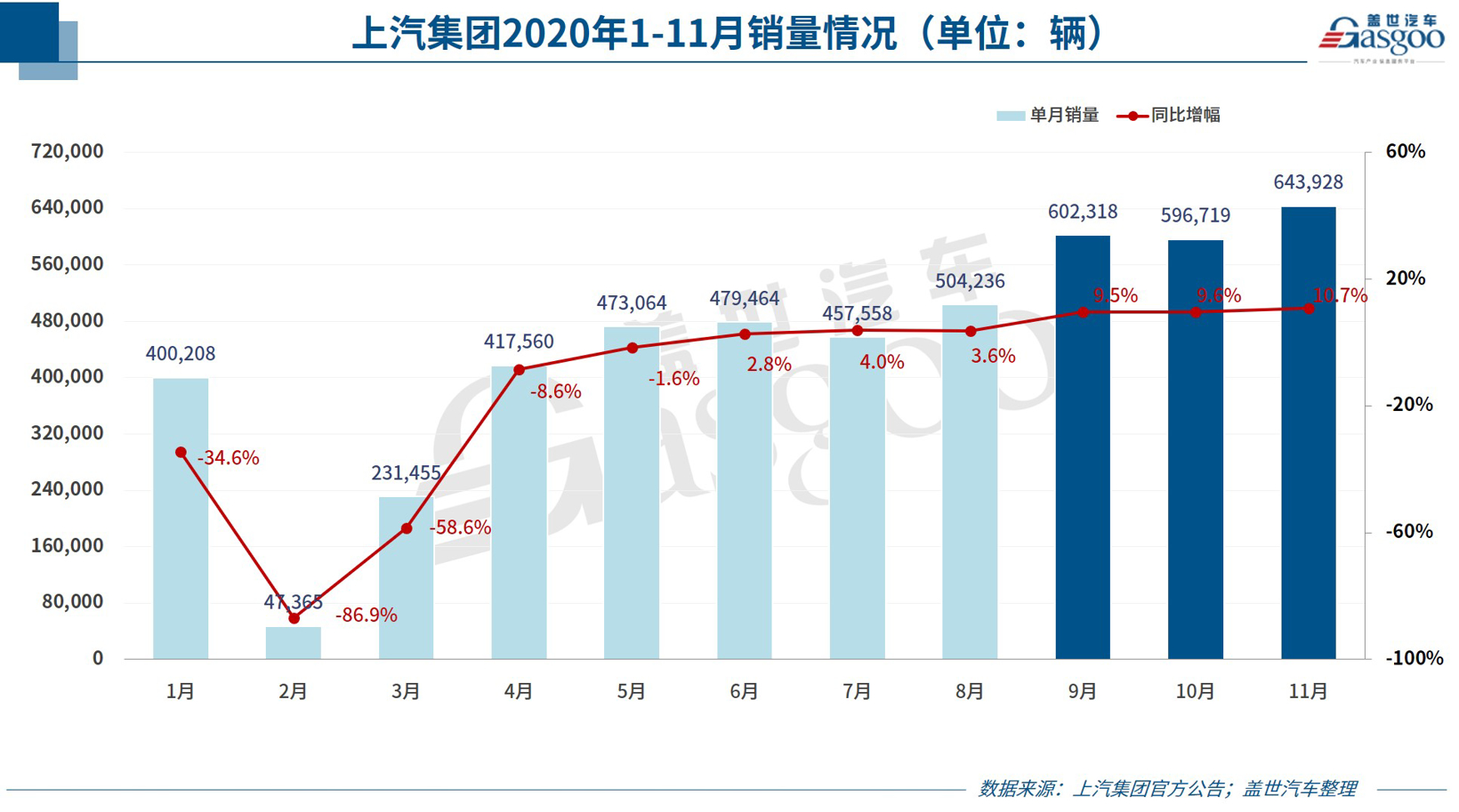 销量,长城汽车,吉利汽车,11月汽车销量,11月车企销量 销量,长城汽车,吉利汽车,11月汽车销量,11月车企销量