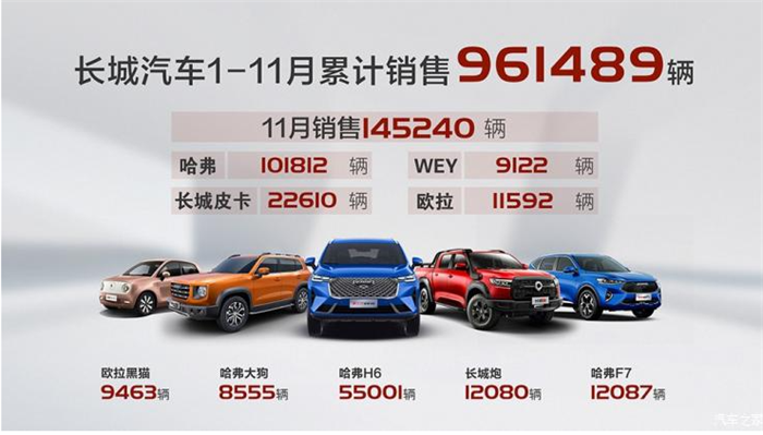 自主品牌11月销量TOP3:长安雄起,吉利“一哥地位”不保? 自主品牌11月销量TOP3:长安雄起,吉利“一哥地位”不保?