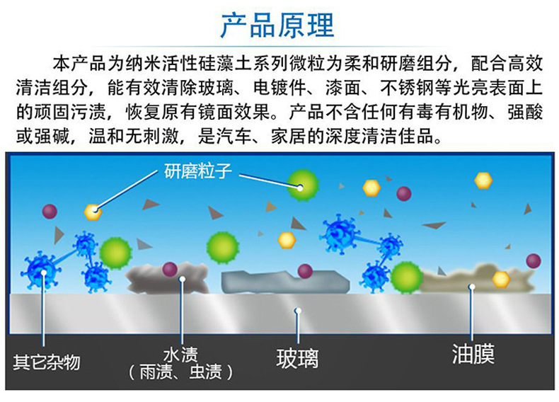 玻璃油膜清洗膏_04.jpg