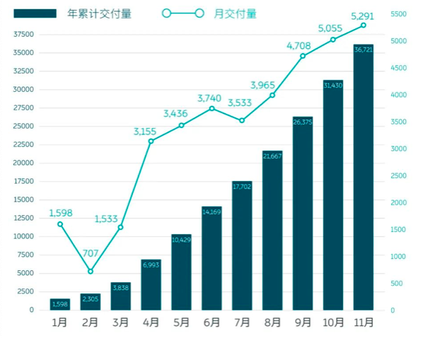 销量,上汽通用五菱,上汽通用,比亚迪,比亚迪,上汽通用五菱,上汽通用,11月汽车销量,新能源汽车,特斯拉 销量,上汽通用五菱,上汽通用,比亚迪,比亚迪,上汽通用五菱,上汽通用,11月汽车销量,新能源汽车,特斯拉
