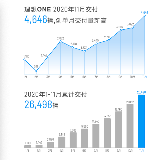 销量,上汽通用五菱,上汽通用,比亚迪,比亚迪,上汽通用五菱,上汽通用,11月汽车销量,新能源汽车,特斯拉 销量,上汽通用五菱,上汽通用,比亚迪,比亚迪,上汽通用五菱,上汽通用,11月汽车销量,新能源汽车,特斯拉