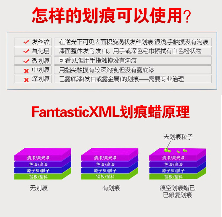 Fantastic划痕蜡300mlg详情页_10.jpg