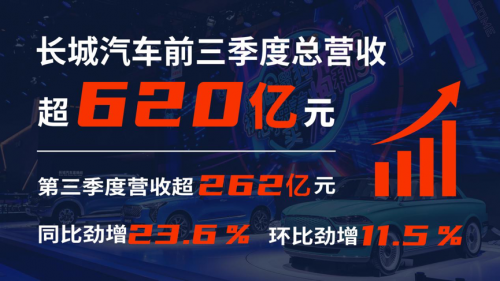 长城汽车,长城汽车,新能源汽车 长城汽车,长城汽车,新能源汽车