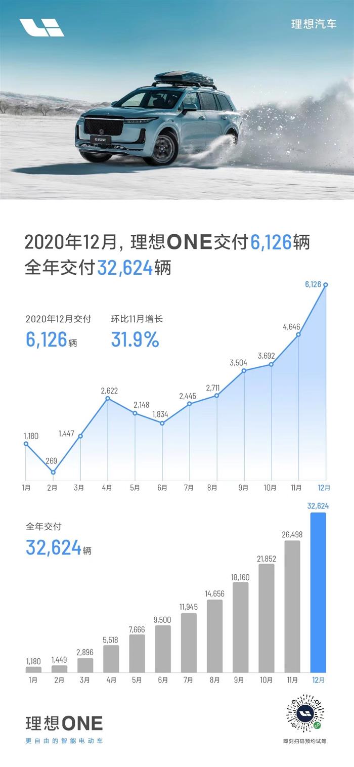 销量,蔚来,特斯拉,12月汽车销量,特斯拉,威马,新能源汽车 销量,蔚来,特斯拉,12月汽车销量,特斯拉,威马,新能源汽车