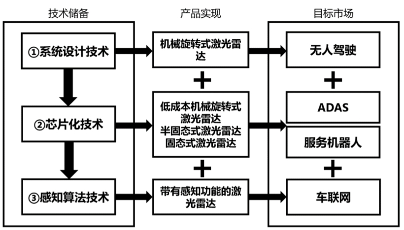 禾赛科技IPO 禾赛科技IPO