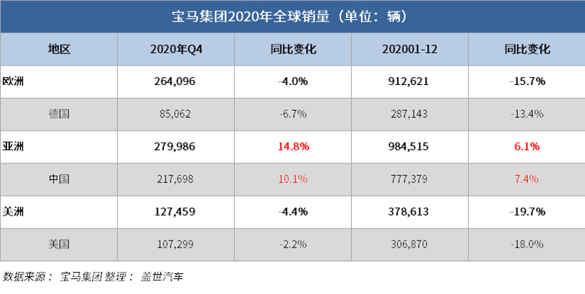销量 销量
