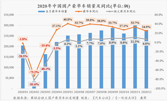 销量,汽车销量,特斯拉,新能源汽车 销量,汽车销量,特斯拉,新能源汽车