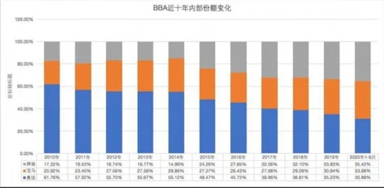 销量,汽车销量,特斯拉,新能源汽车 销量,汽车销量,特斯拉,新能源汽车