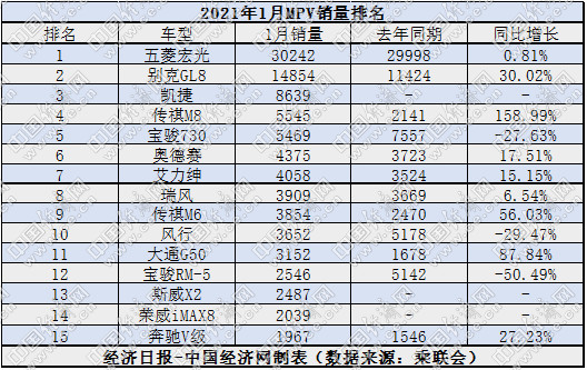 销量 销量
