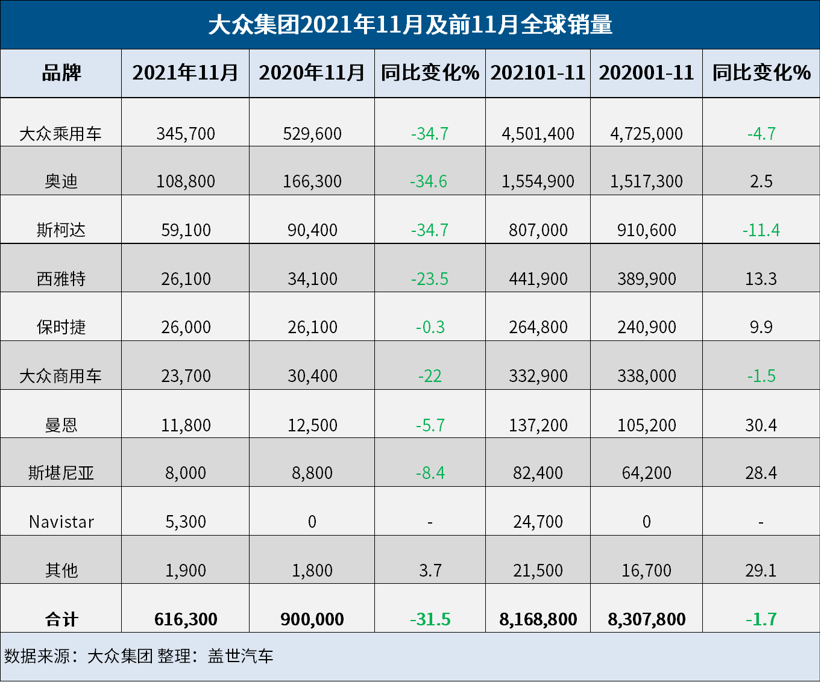 销量,大众汽车今年销量 销量,大众汽车今年销量