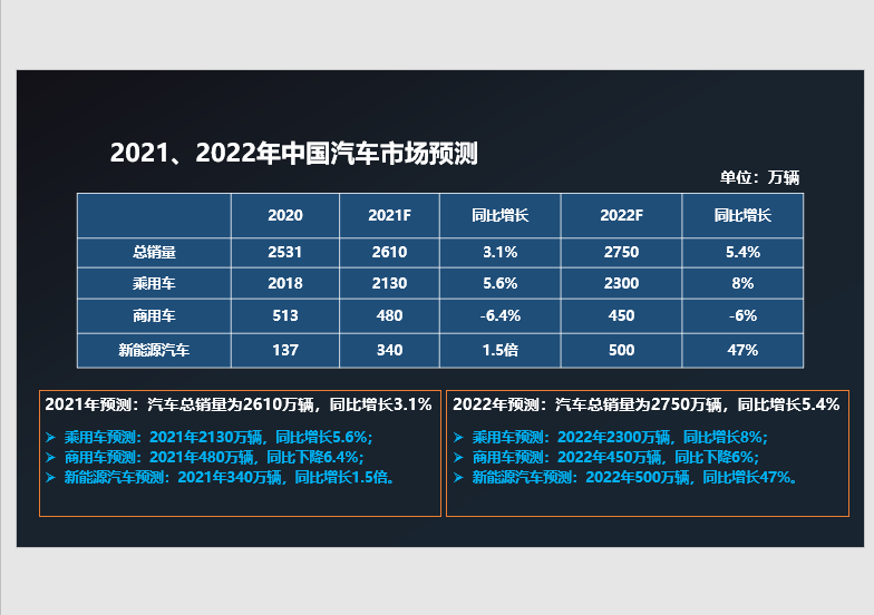 销量,比亚迪,中汽协,2022年车市,新能源,销量 销量,比亚迪,中汽协,2022年车市,新能源,销量