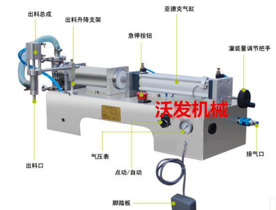 河北气动液体灌装机邯郸秦皇岛保定洗衣液玻璃水农药灌装机