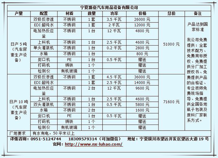 汽车玻璃水设备 玻璃水生产设备 玻璃水配方 玻璃水配方设备