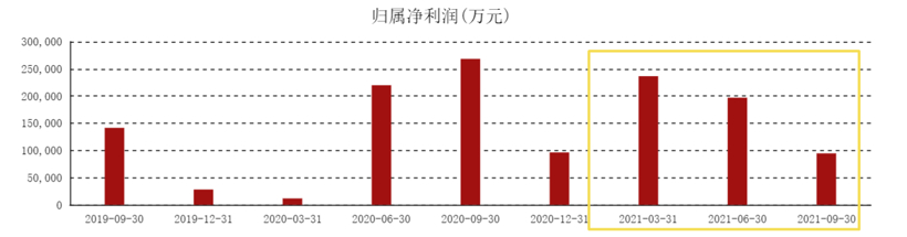广汽2021年度业绩预告:净利润约66亿元到76亿元