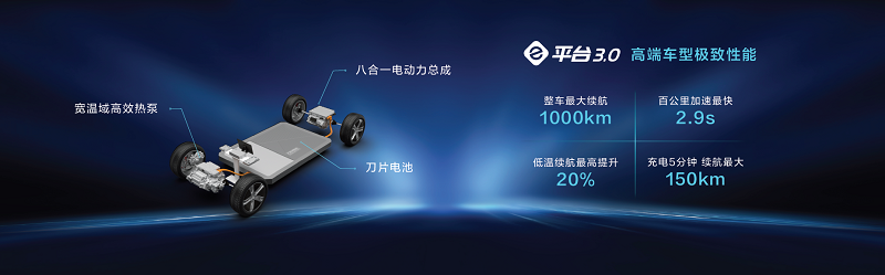 比亚迪1月新能源乘用车销售92926辆,插混同比增760.58%
