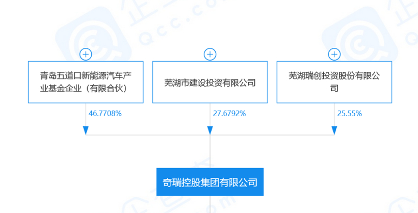 奇瑞的新股东,会成为下一个“富士康”吗?