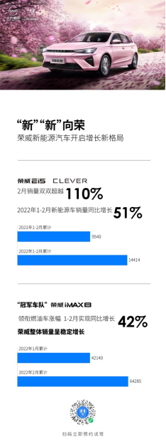 荣威新能源销量逆势上扬