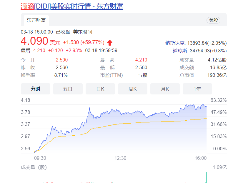 出行业务遭重创后,滴滴或将切换至造车赛道