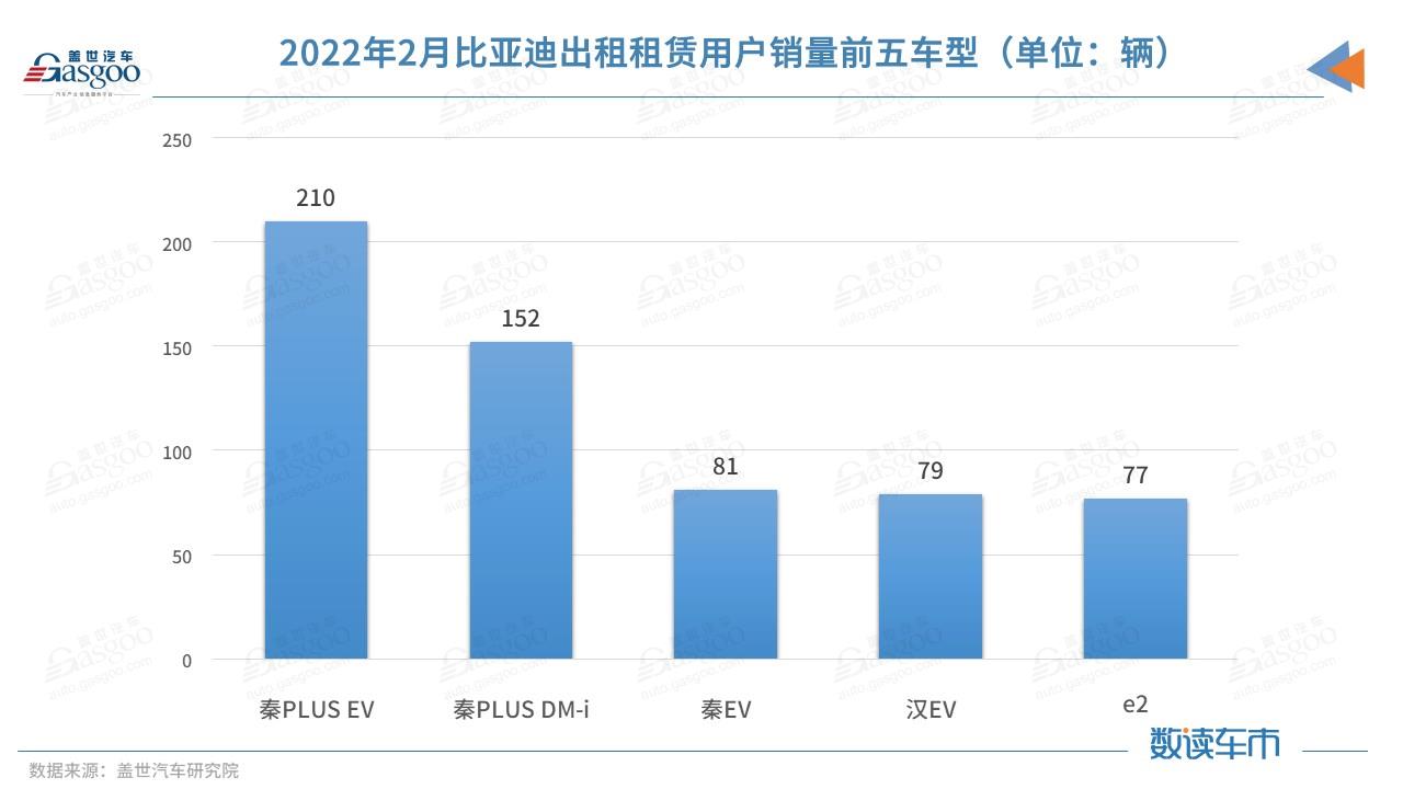 甩开五菱、特斯拉 比亚迪新能源终端销量暴增近四倍,谁在买?