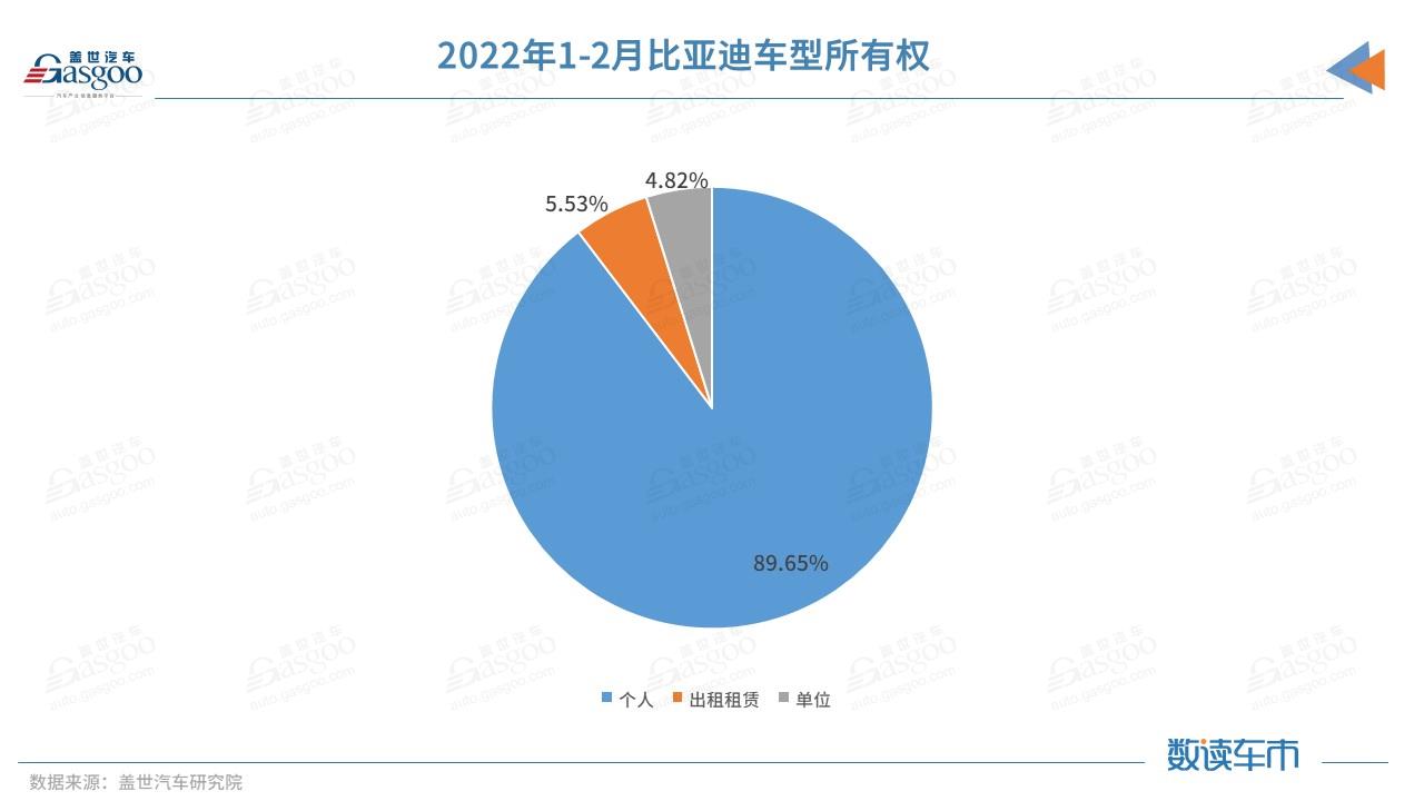 甩开五菱、特斯拉 比亚迪新能源终端销量暴增近四倍,谁在买?