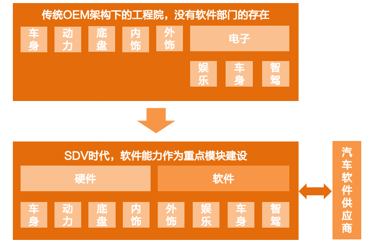 艾拉比汽车OTA运营:从服务定义出发,赋能未来汽车个性化、多元化发展