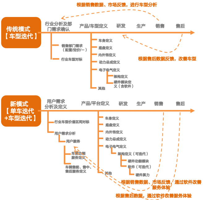 艾拉比汽车OTA运营:从服务定义出发,赋能未来汽车个性化、多元化发展
