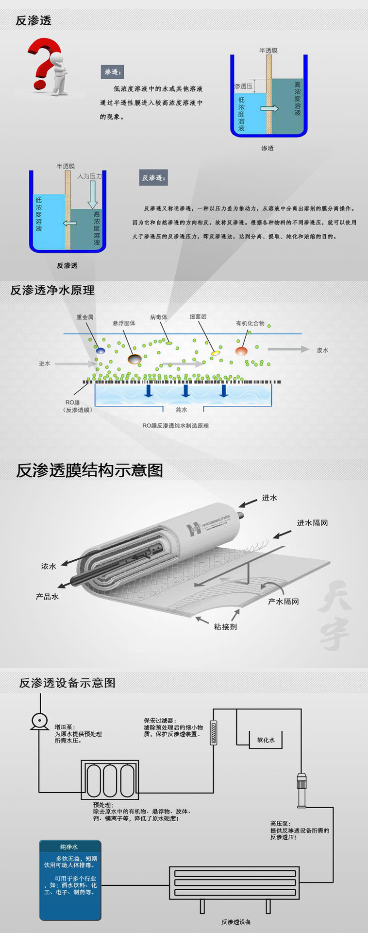 反渗透详解