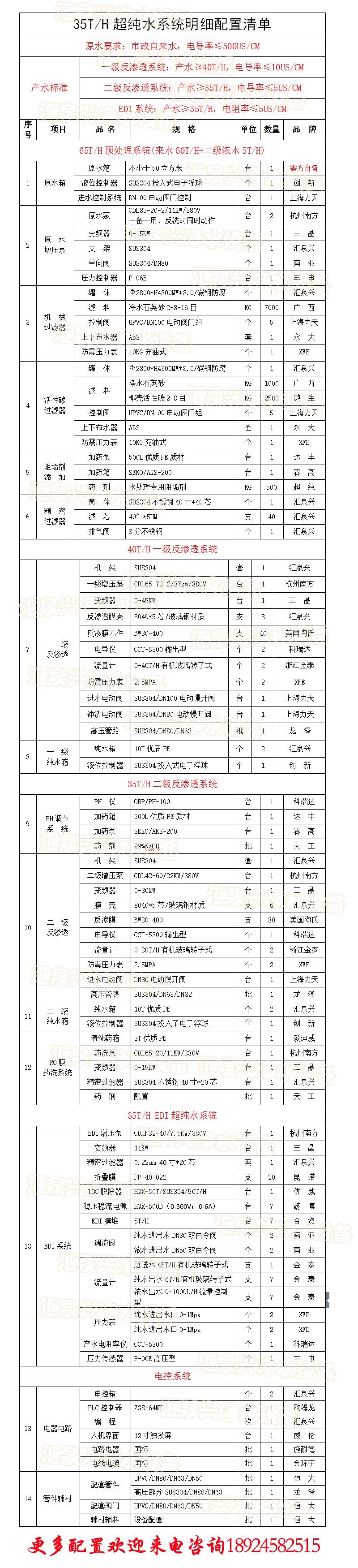 12T超滤