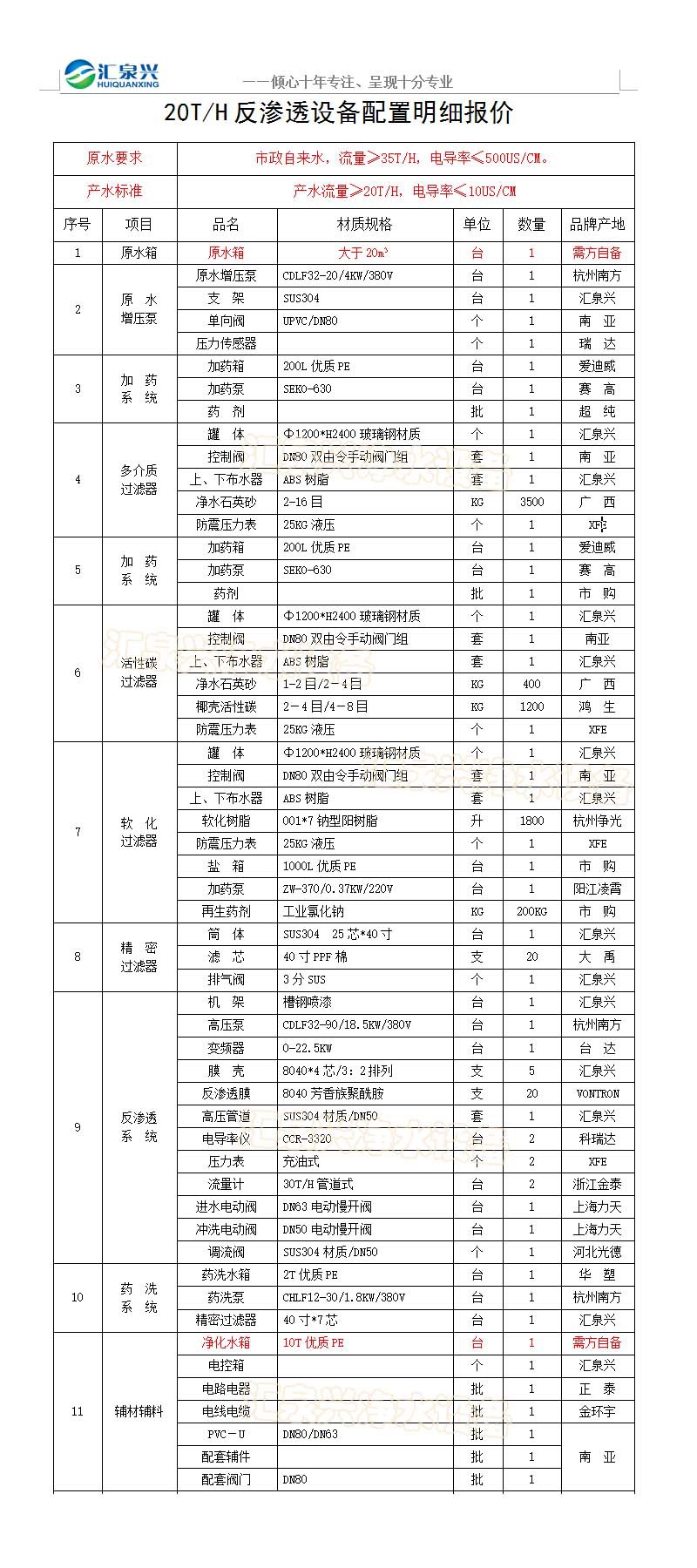 20T配置