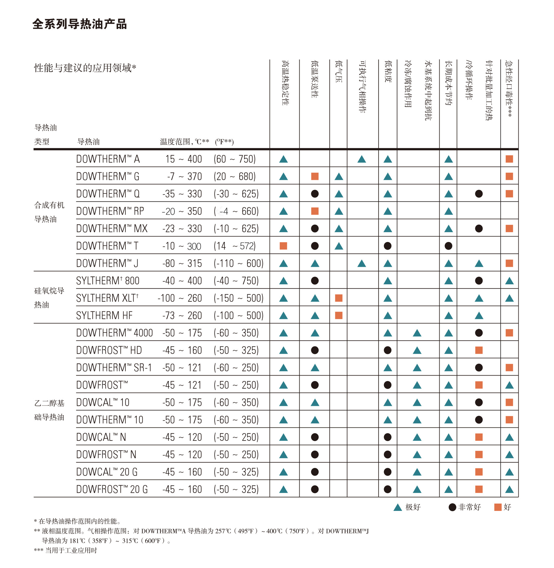 二醇通用_页面_11