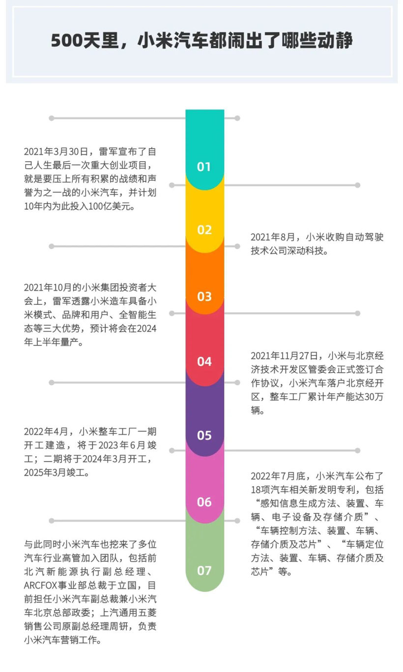 小米造车500天,雷军迷路了?