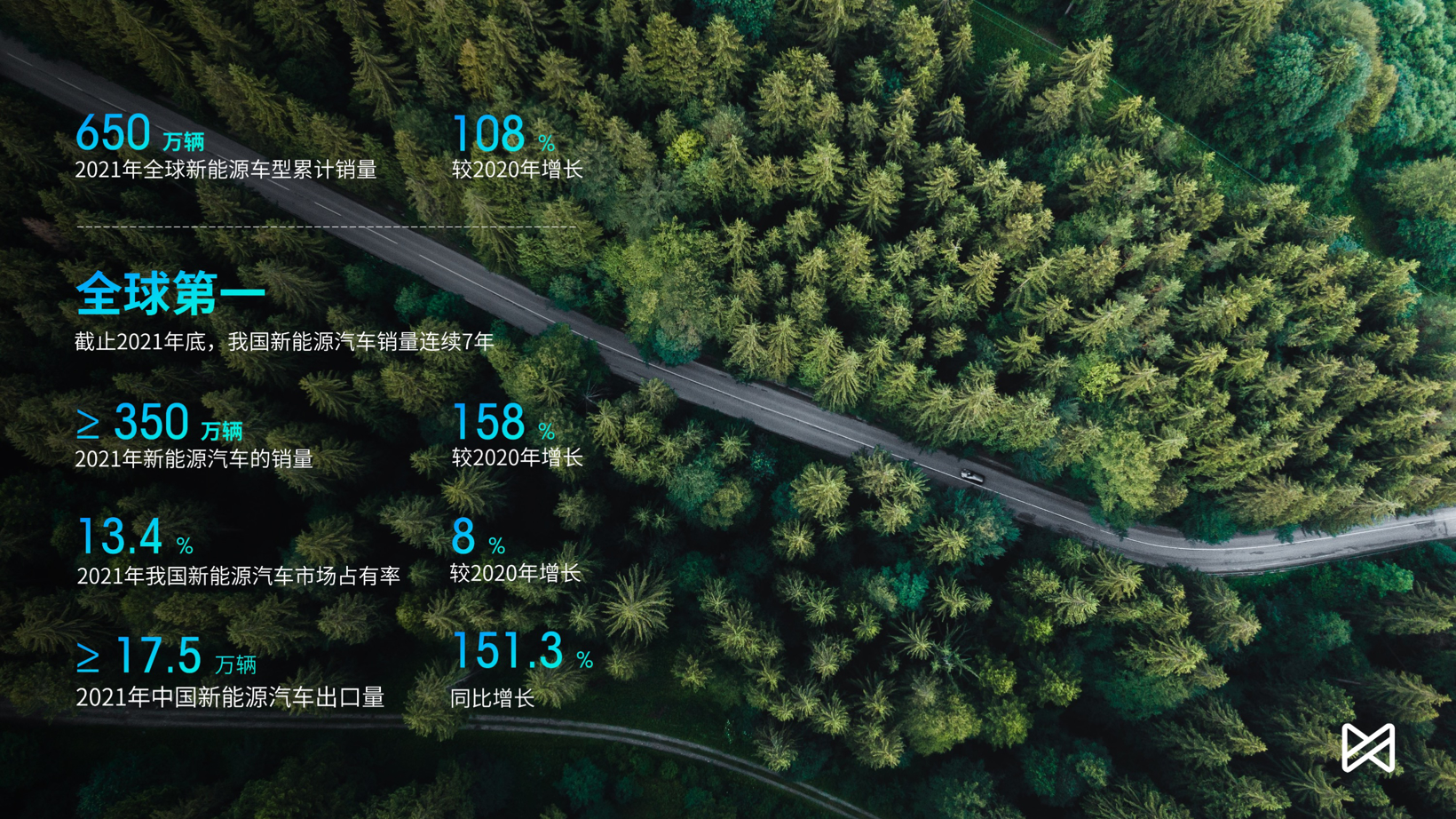 知行科技受邀参与2022世界新能源汽车大会,CTO卢玉坤发表演讲