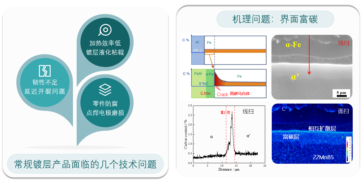 薄AlSi镀层热冲压钢及其激光拼焊技术