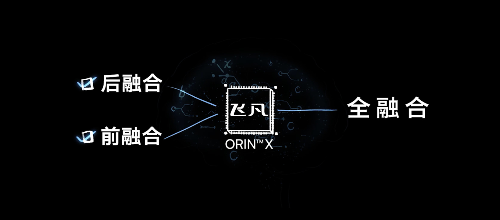 飞凡汽车推出全融合高阶智驾系统, 将于10月随飞凡R7一同交付