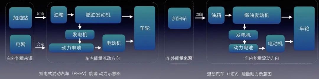 再谈增程:鞋子合不合适,穿的人最清楚