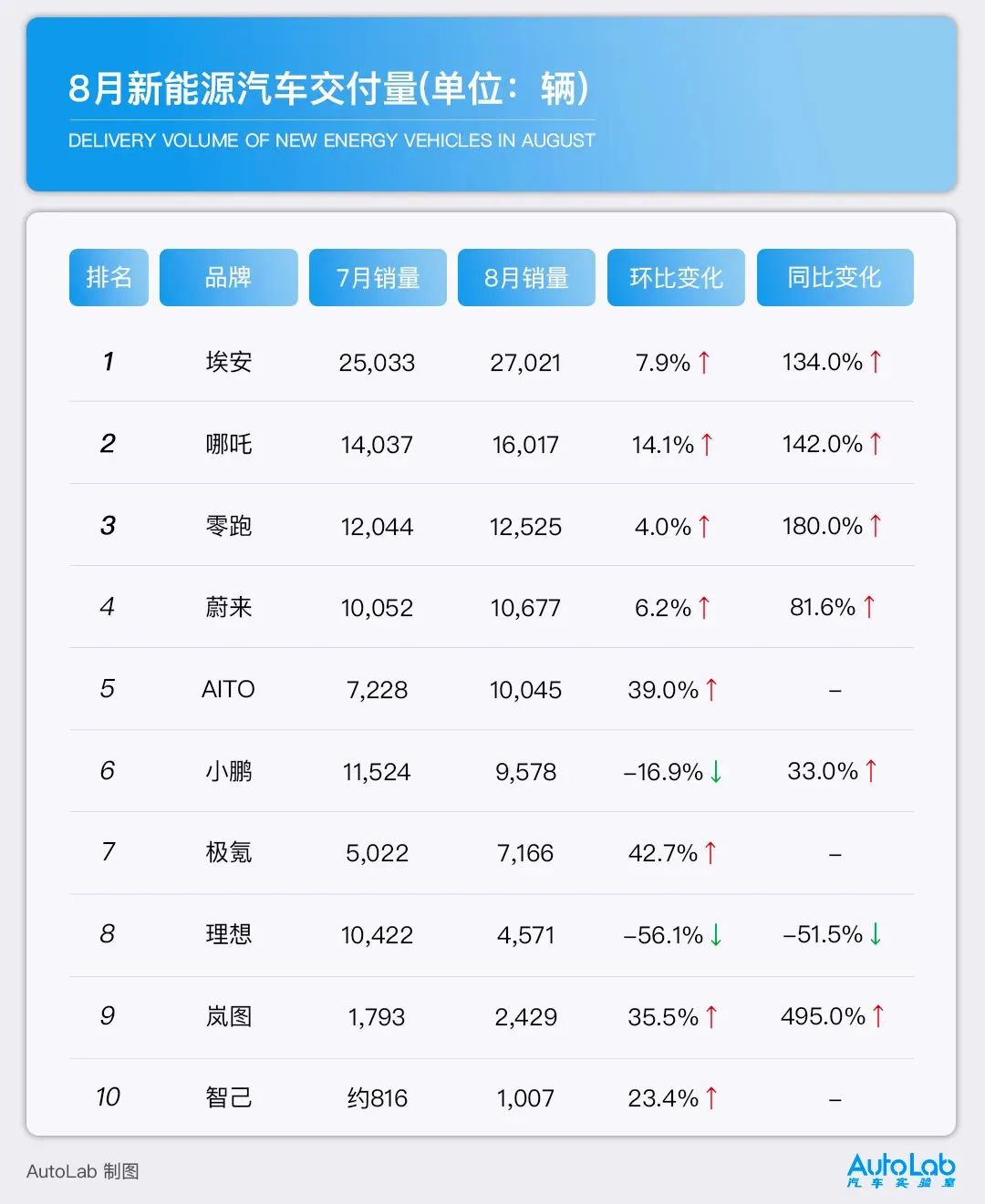 再谈增程:鞋子合不合适,穿的人最清楚