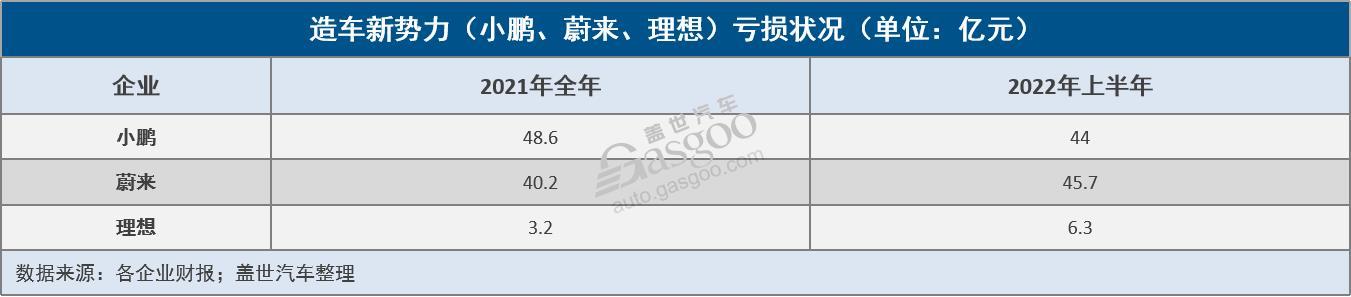 G9能为小鹏带来“新故事”吗？