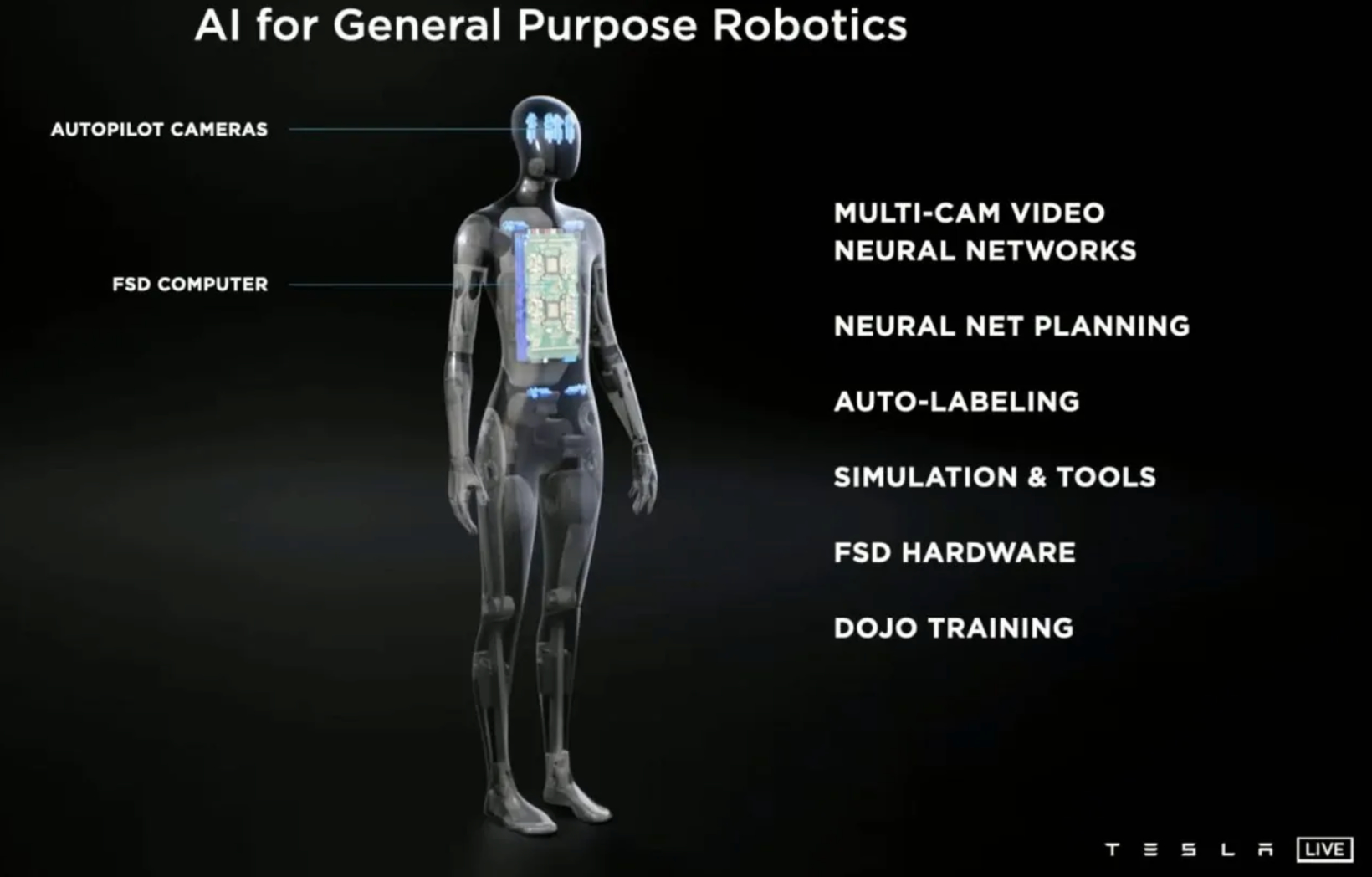 提升人类社会效率,“特斯拉速度”最新成果Tesla Bot即将亮相