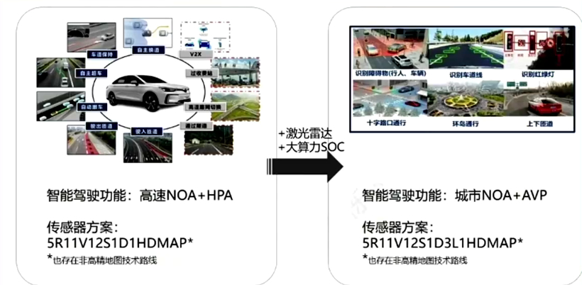 行泊一体的高阶智能驾驶系统应用