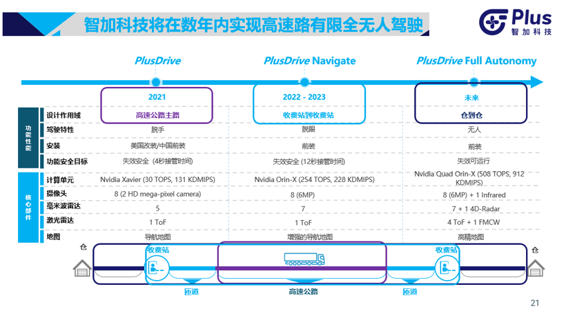 无人驾驶技术在干线物流的落地应用之路