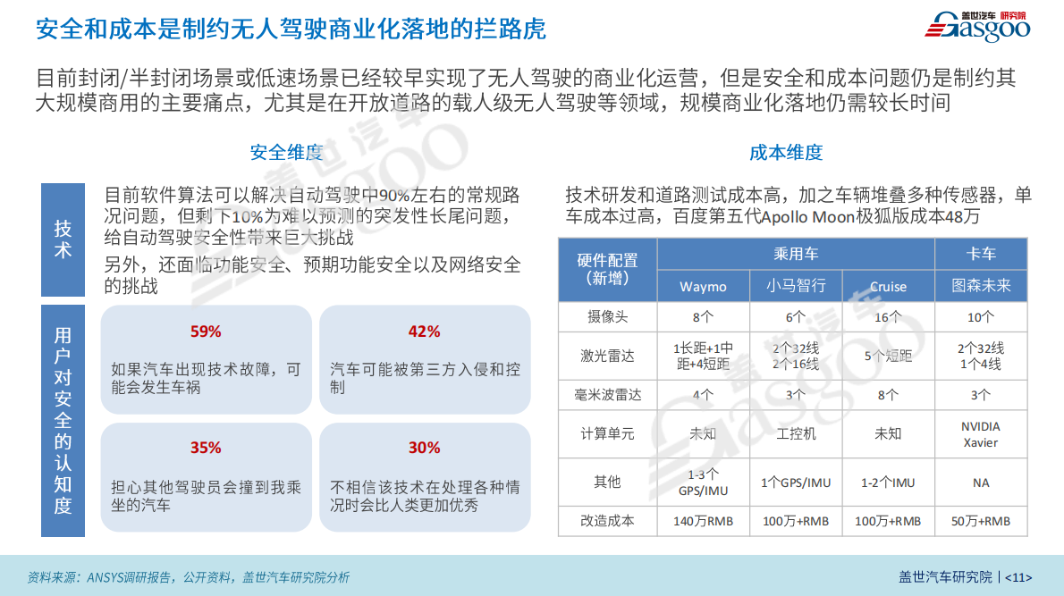 Robotaxi,治好了“铁三角”的精神内耗