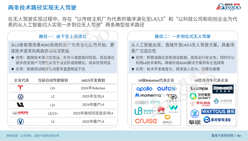 Robotaxi,治好了“铁三角”的精神内耗