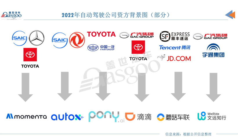 Robotaxi,治好了“铁三角”的精神内耗