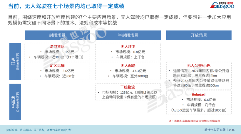 Robotaxi,治好了“铁三角”的精神内耗